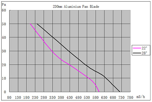 EC草莓视频黄在线M12风量曲线图2