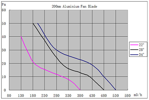 EC草莓视频黄在线M12风量曲线图1