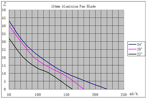 EC草莓视频黄在线Q08风量曲线图